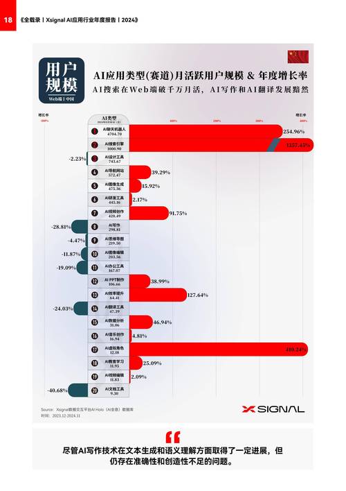 AI影响全球40%岗位;ai对行业的影响
