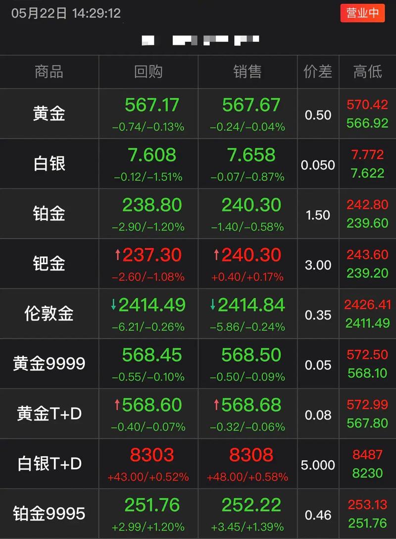 金价5年来最大涨幅;金价5年来最大涨幅是多少
