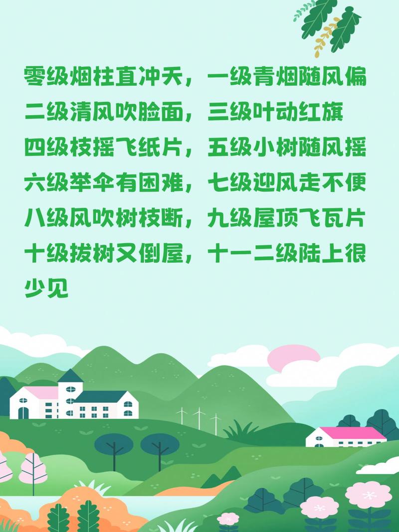 十级大风是什么感受;十级大风是什么样的