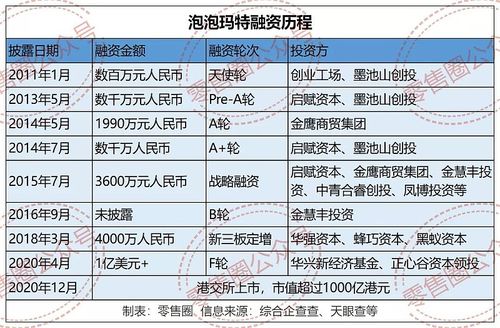 澳门彩龙门客栈解码图:泡泡玛特市值3千亿