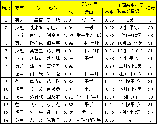 澳彩资料大全正版资料免费:想变韩女全脸整容