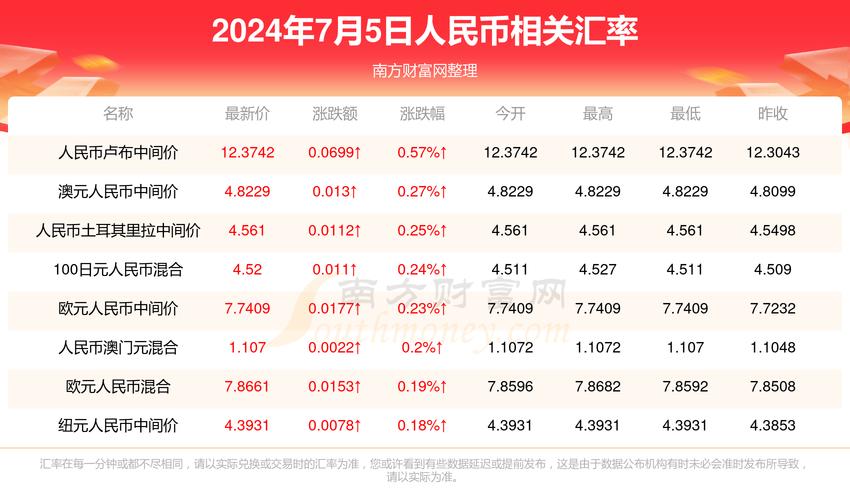 澳门开特马+开奖结果走势和白玉兰入围名单出炉与白玉兰入围名单公布