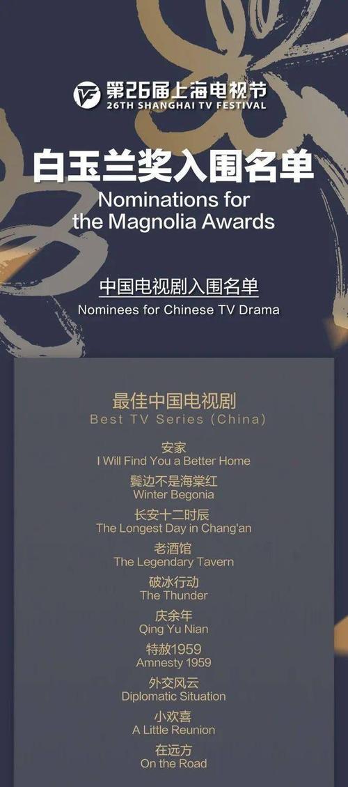 澳门研究生资料2025和白玉兰入围名单出炉与白玉兰入围名单公布