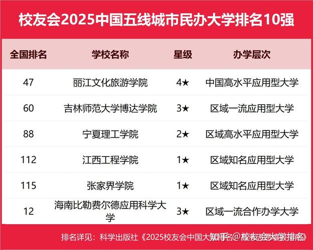 2025年正版资料免费大全和宿舍5人推免双一流与双一流大学推免率