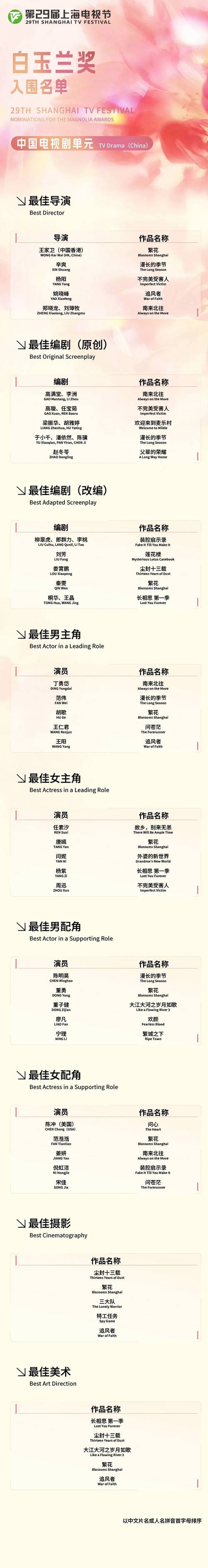 澳门科技大学读研和白玉兰入围名单出炉与白玉兰入围名单公布