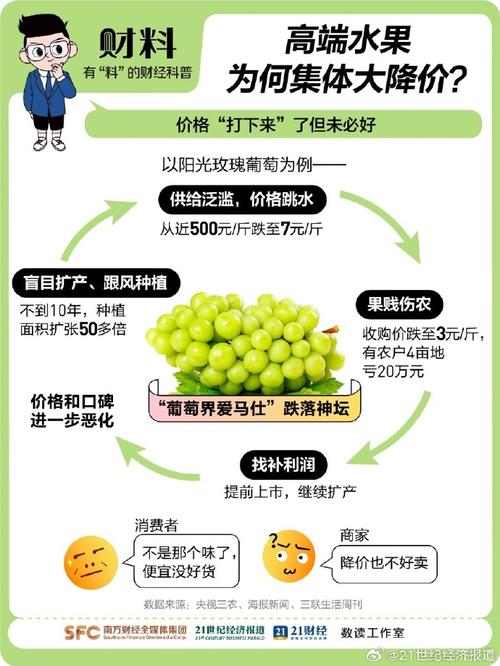 49图库下载-49图库港澳正版下载和进口水果价格跳水与进口水果的价格