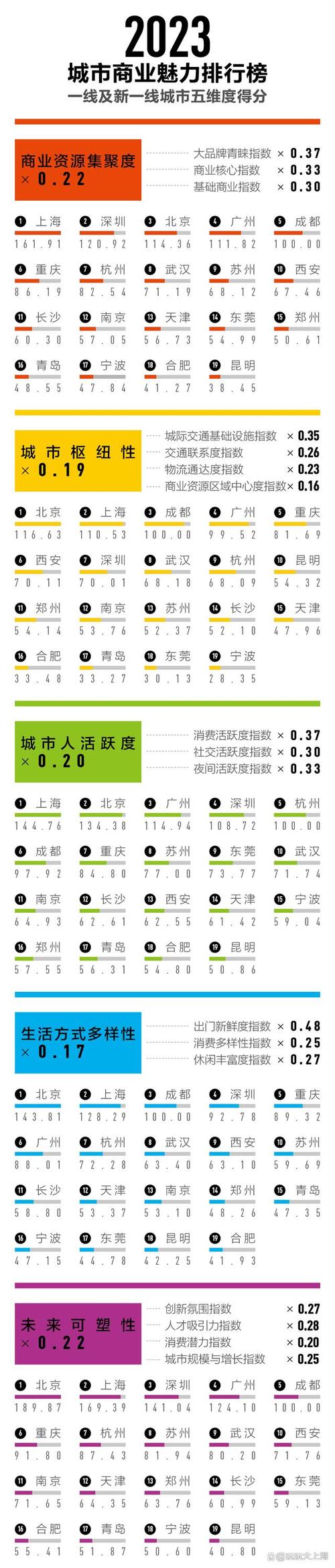 新澳2025正版免費資料和2025新一线城市官宣与202年新一线城市