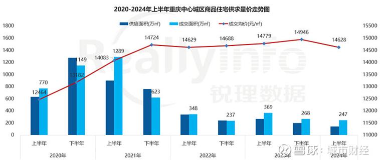 新门内部资料最快更新和重庆全国消费第一城与重庆全国消费第一城在哪里