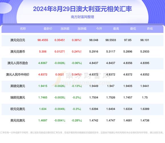 新澳天天彩2025芳草地和瑞幸降价迈入6.9时代与瑞幸降价迈入6.9时代了吗