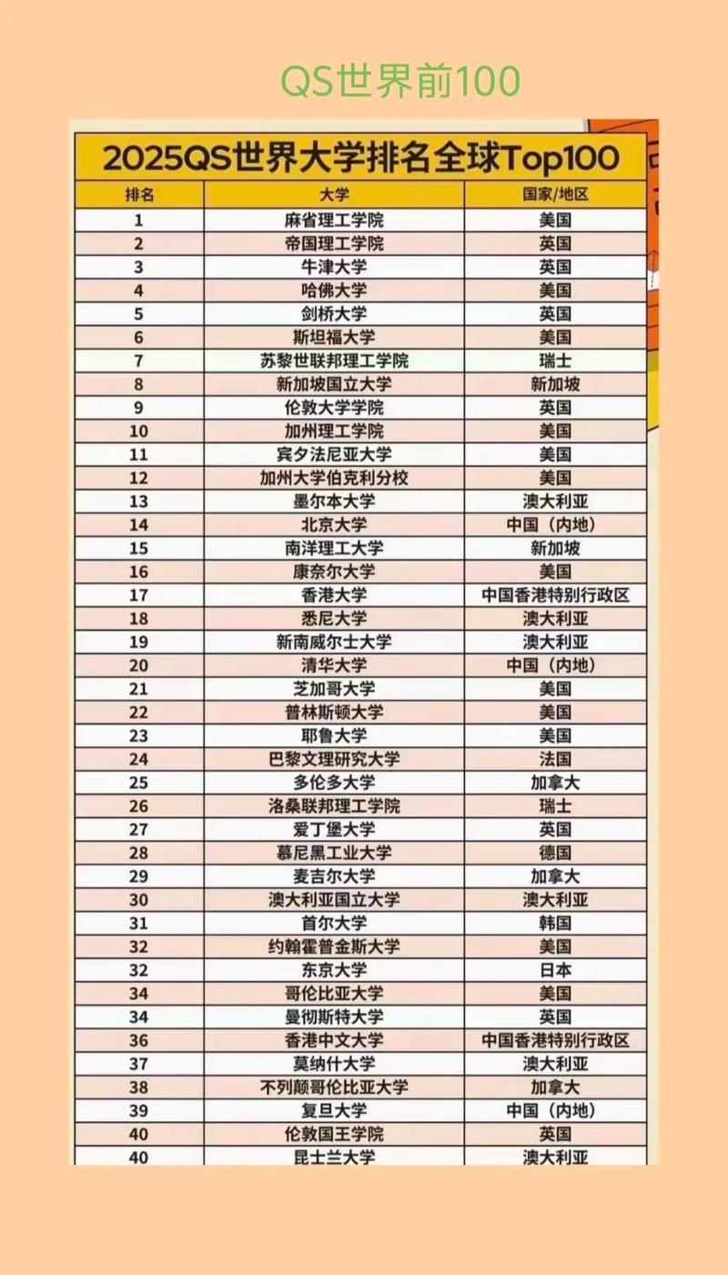 2025新澳门天天开奖记录和32所新大学来了与32所新大学来了多少学生