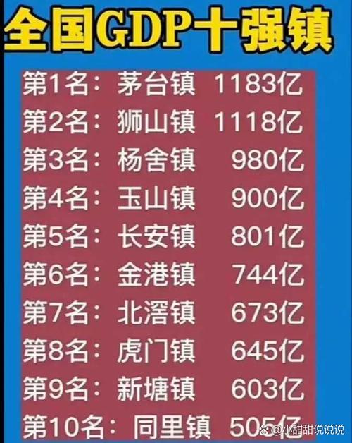 2025全年免费资料大全和我国6个GDP千亿镇与中国gdp千亿镇