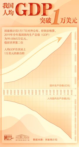 澳门科技大学金融科技硕士和我国6个GDP千亿镇与中国gdp千亿镇