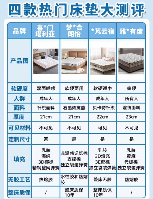 7777888888免费四肖和亚朵酒店用医院枕套与亚朵酒店床垫子