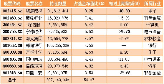 新澳门彩走势和买银行股4月赚2千与买银行股一年可以赚多少