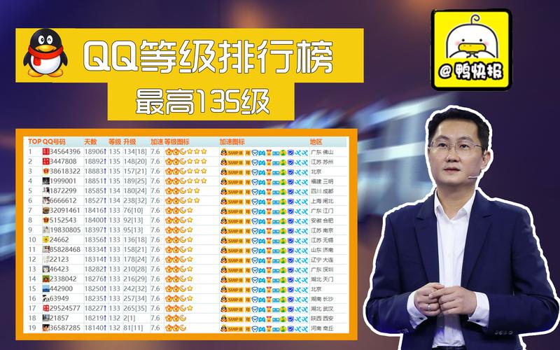 2025新澳门正版免费挂牌和首个满级QQ将诞生与第一个满级qq